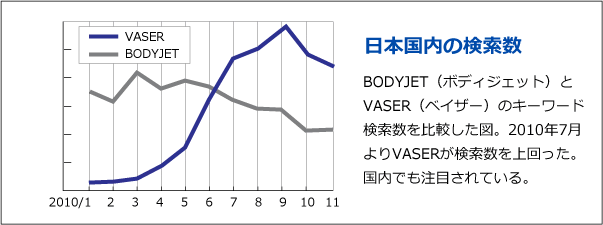 日本国内の検索数