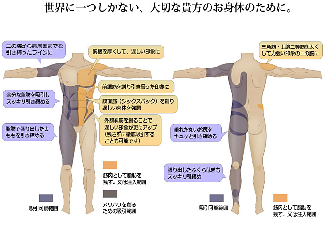世界に一つしかない、大切な貴方のお身体のために。